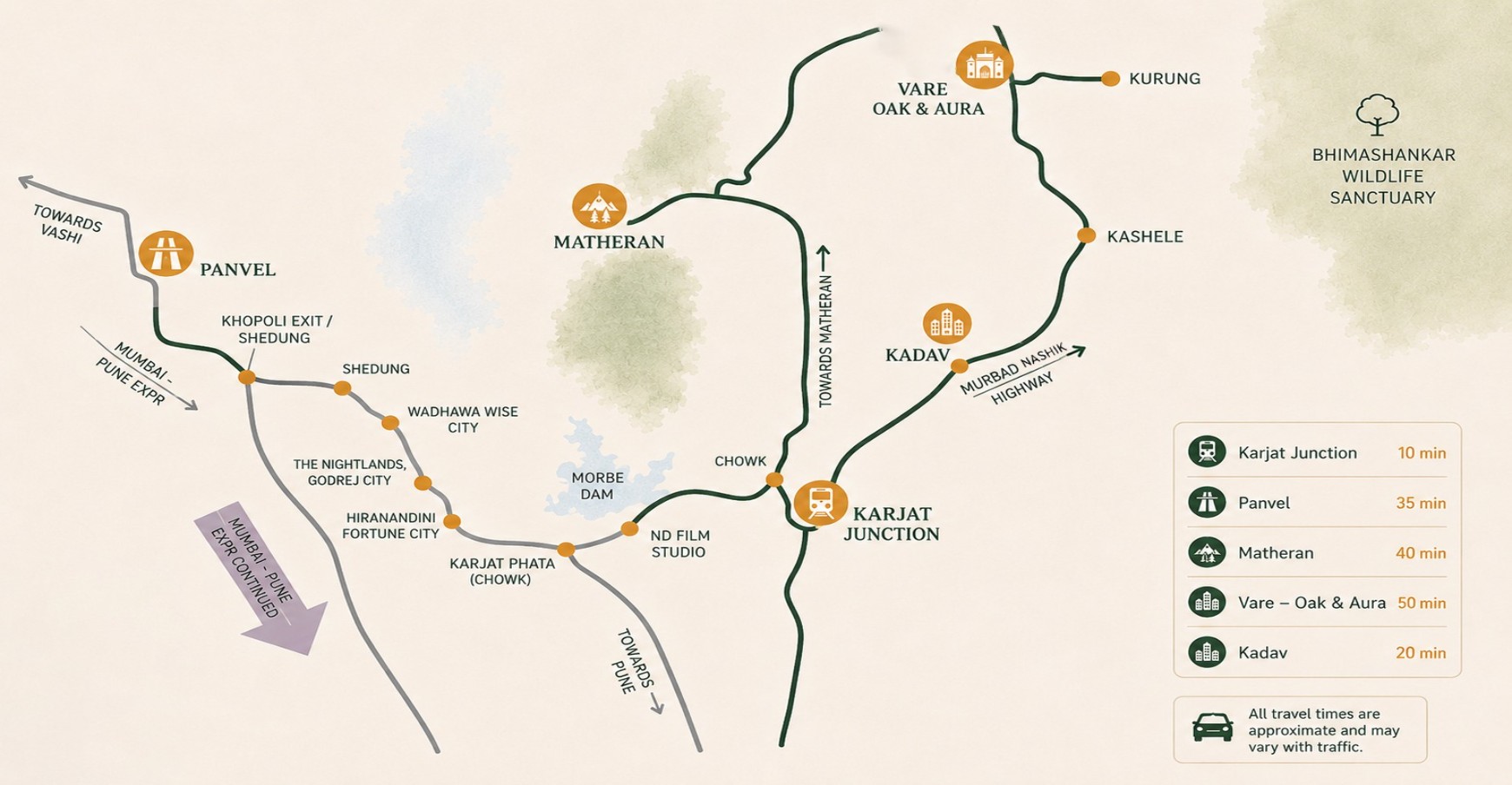 Oak & Aura Connectivity Map