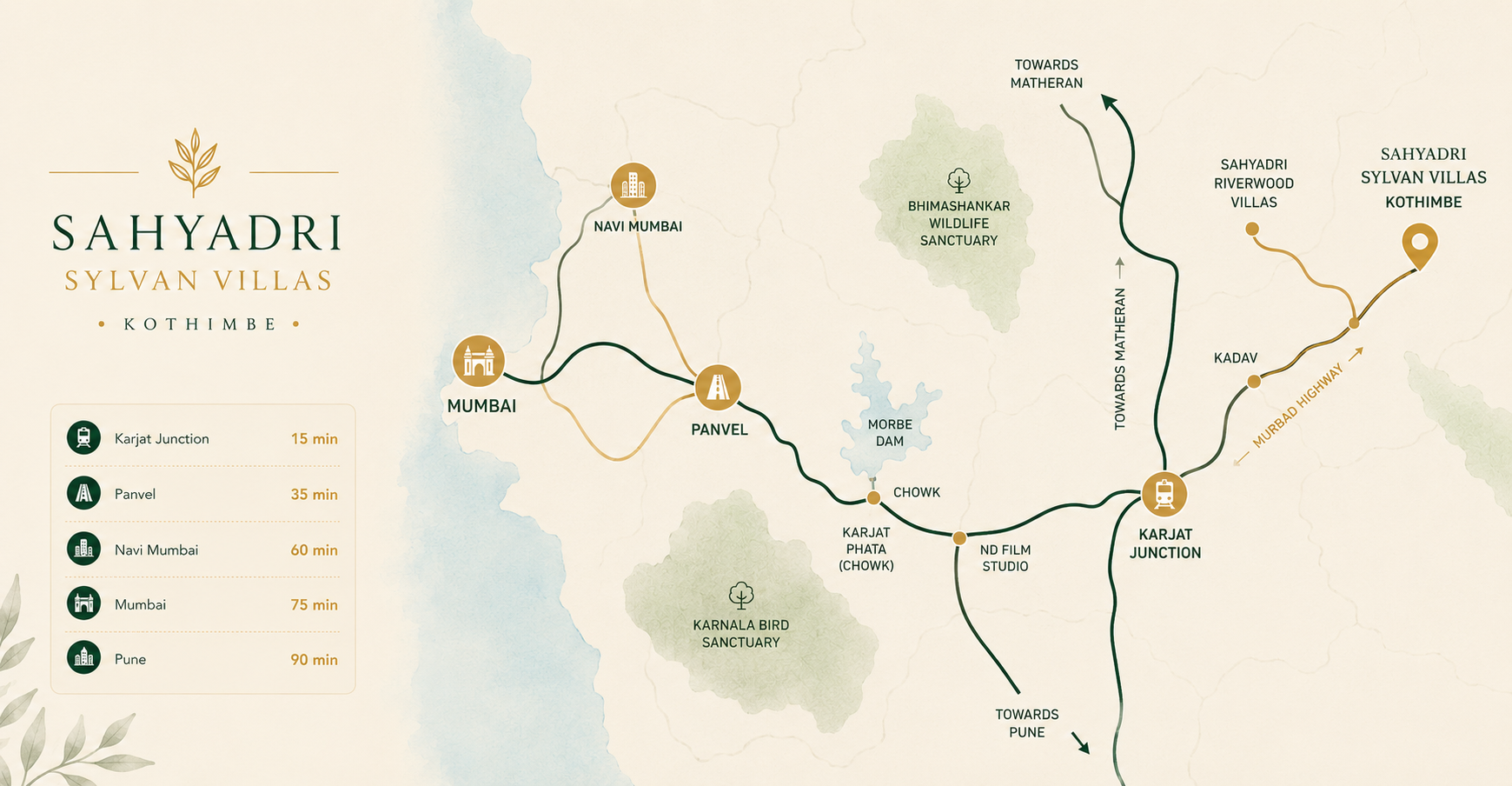 Sahyadri Sylvan Villas Connectivity Map